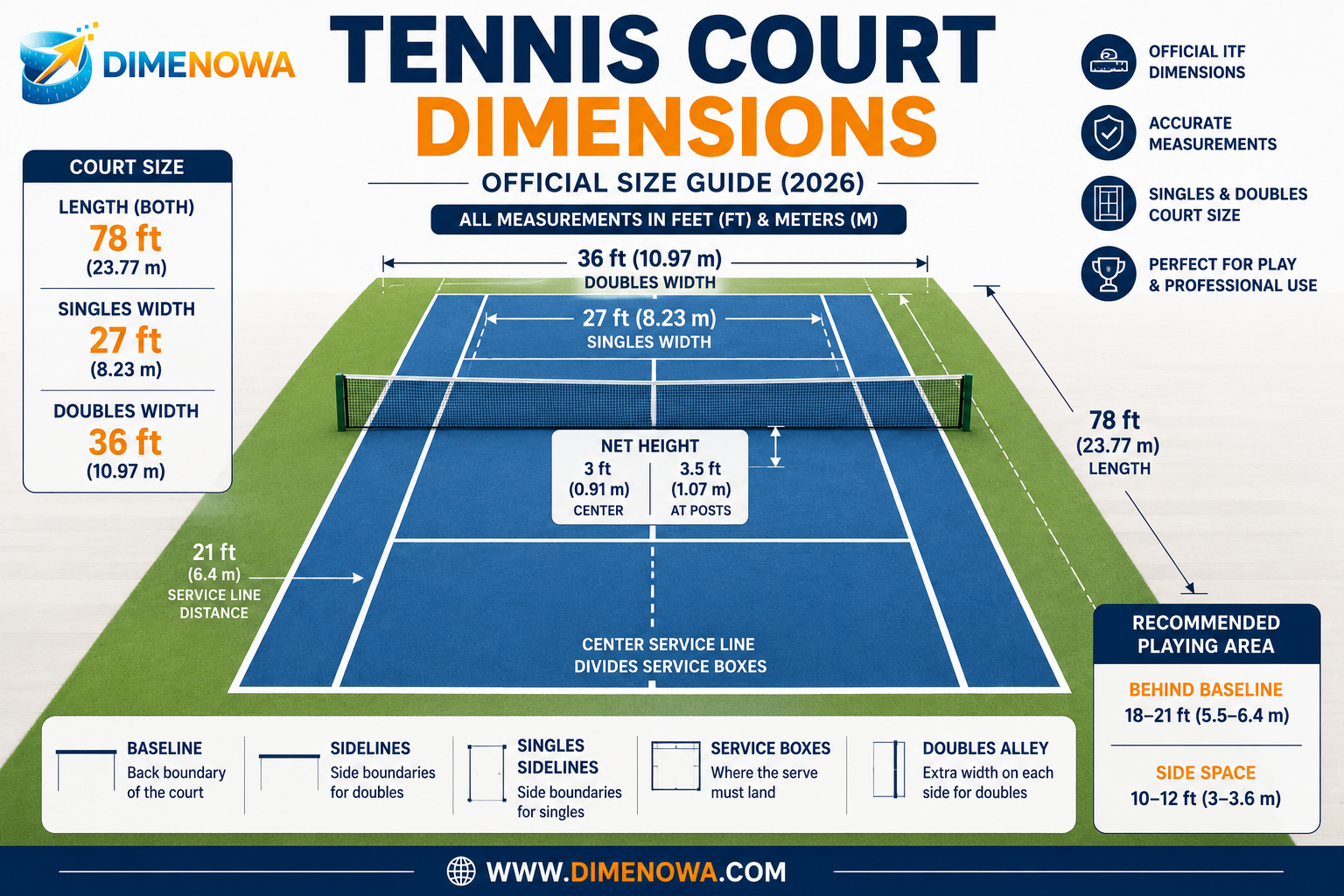 Official tennis court dimensions showing singles and doubles court size, net height, service boxes, and court layout