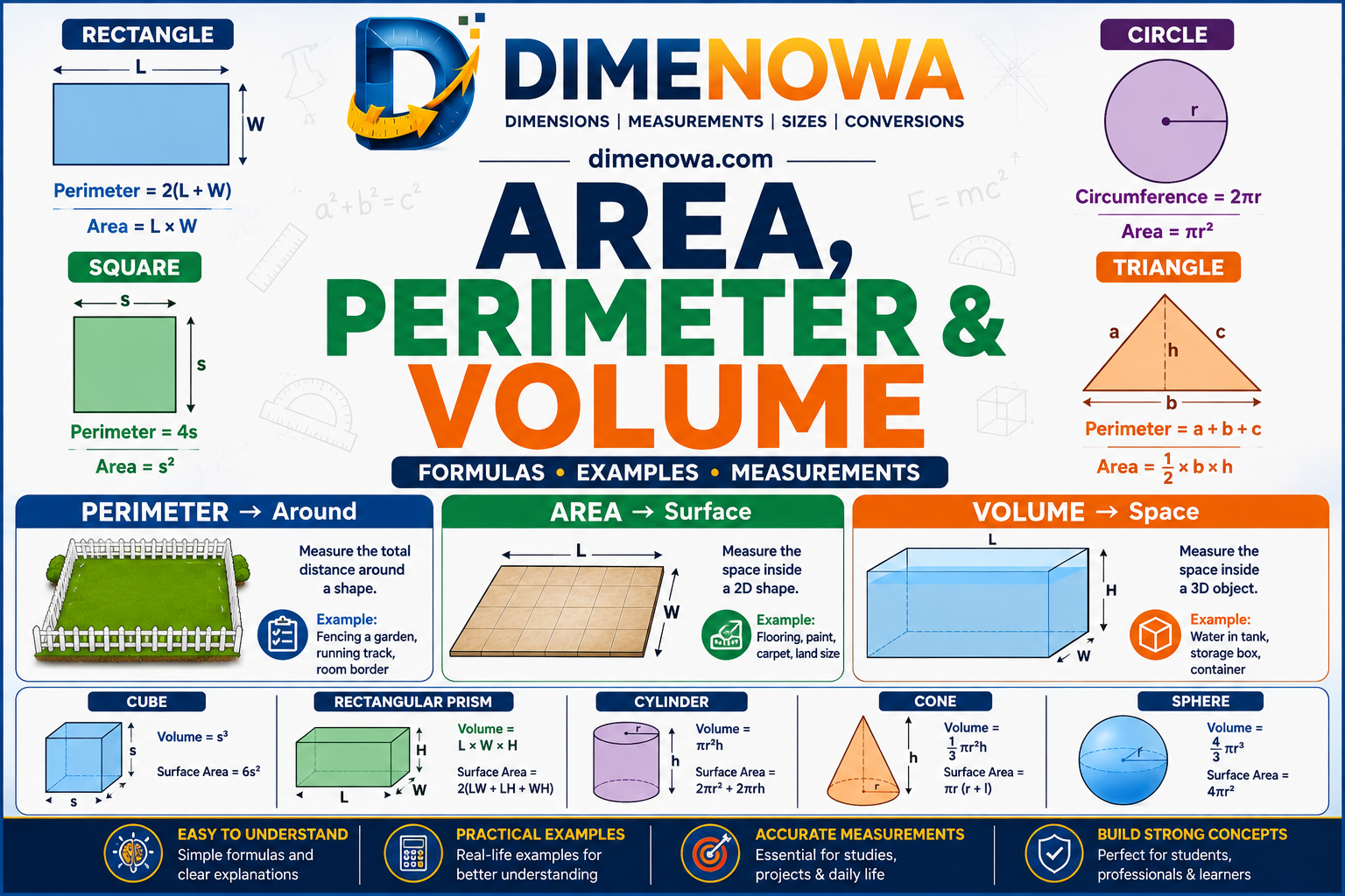 Area perimeter and volume formulas for common geometric shapes