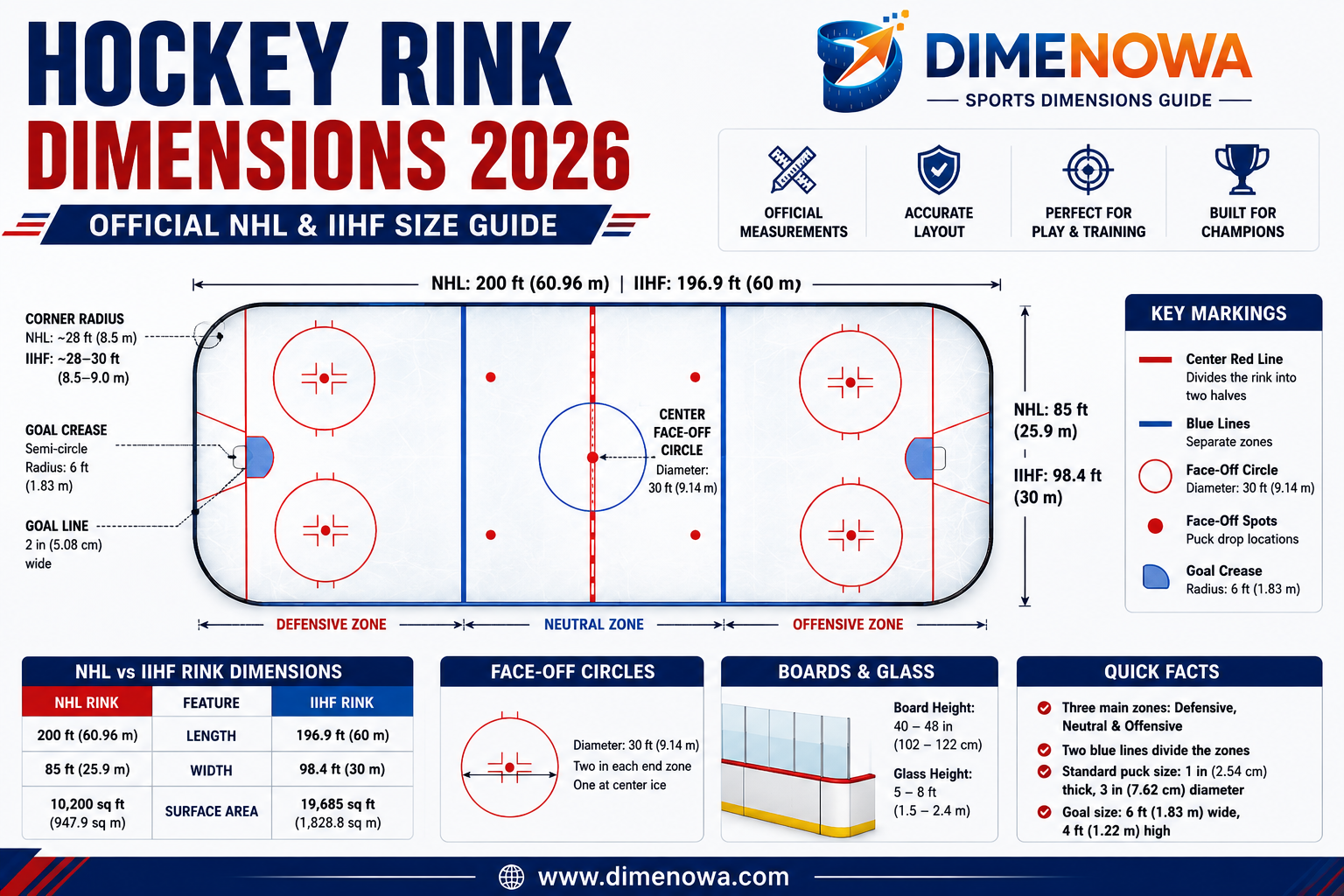 Hockey Rink Dimensions 2026 infographic showing NHL and IIHF rink measurements, markings, goal crease, and face-off circles
