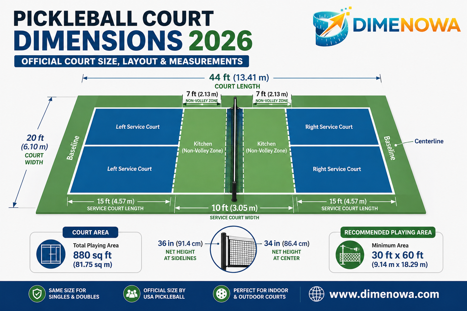 Official Pickleball Court Dimensions 2026 showing court size, kitchen, net height, and measurements in feet and meters