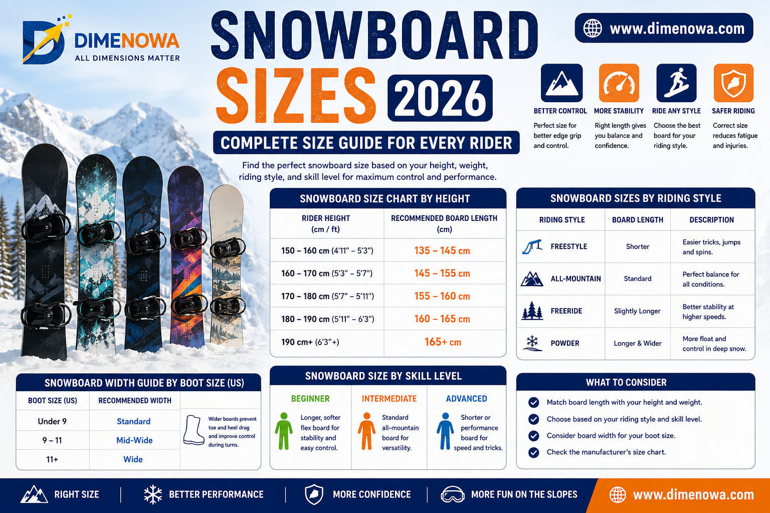 Snowboard size chart showing recommended snowboard lengths by rider height and weight