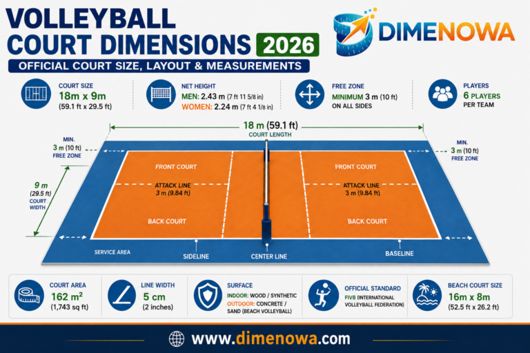 Official Volleyball Court Dimensions 2026 showing court layout, net height, attack line, and measurements in feet and meters