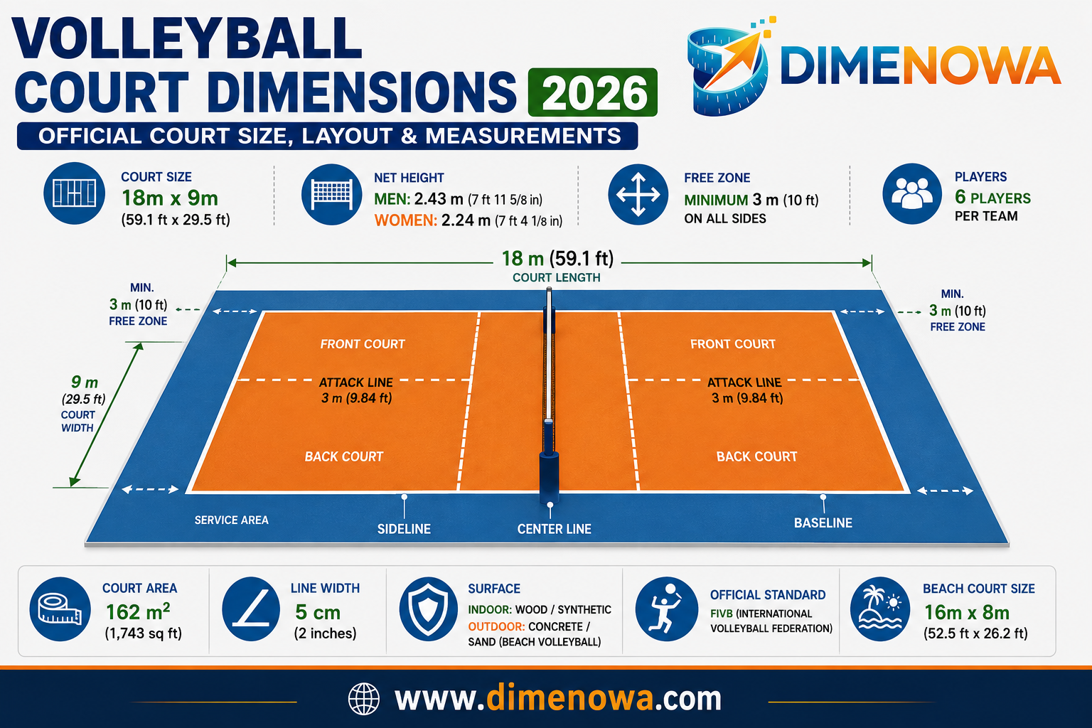 Official Volleyball Court Dimensions 2026 showing court layout, net height, attack line, and measurements in feet and meters