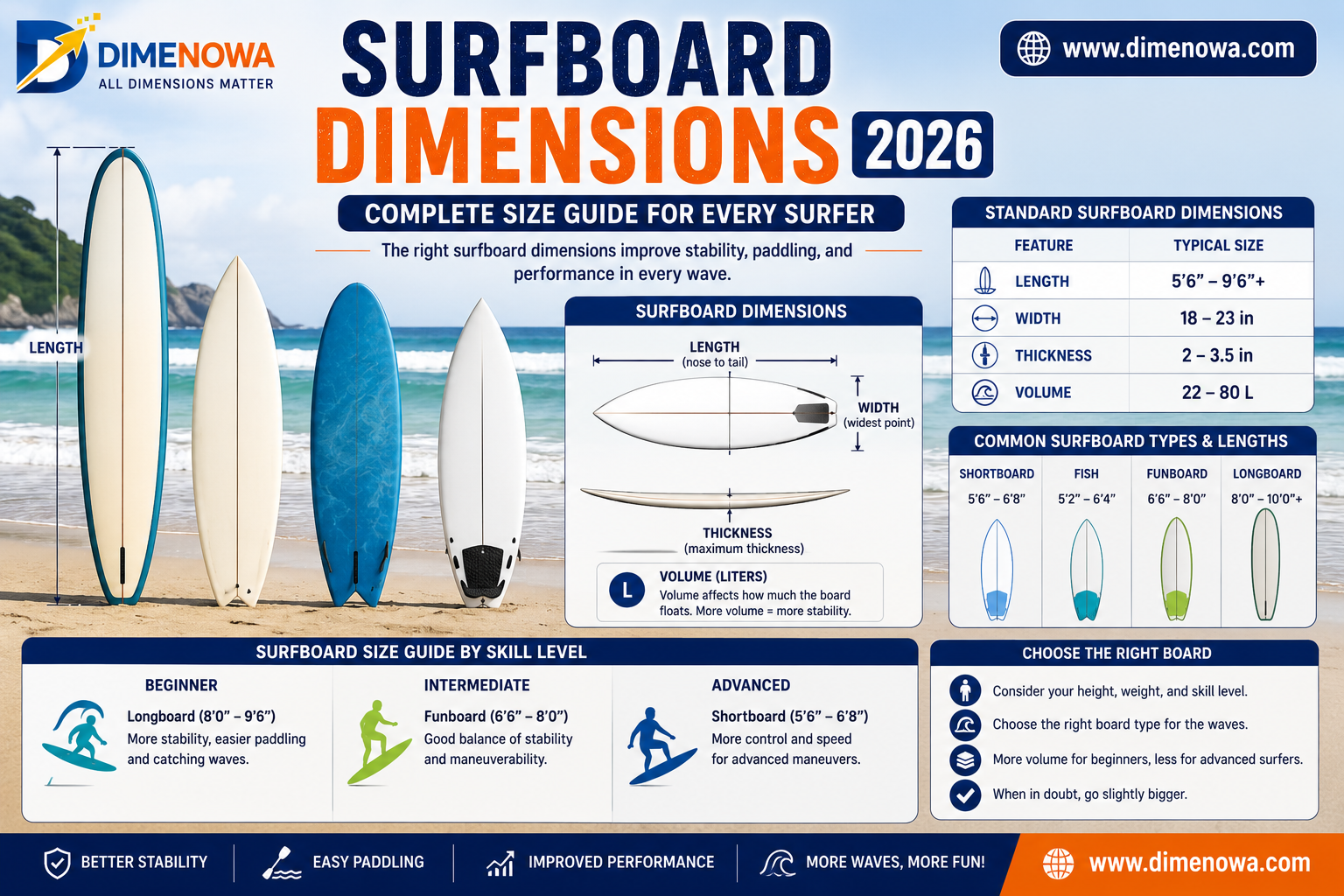 Surfboard Dimensions Guide 2026
